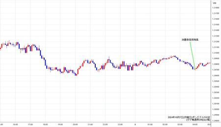 gbpusd5min241007.jpg