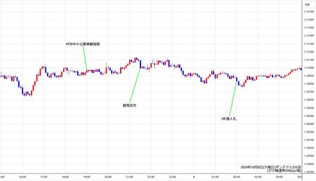 gbpusd5min241008.jpg