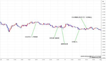 gbpusd5min241009.jpg