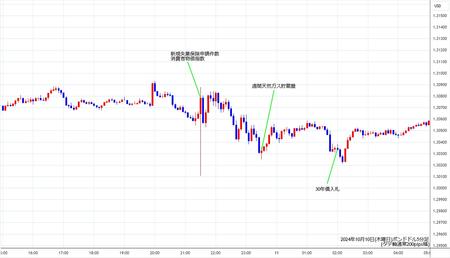 gbpusd5min241010.jpg