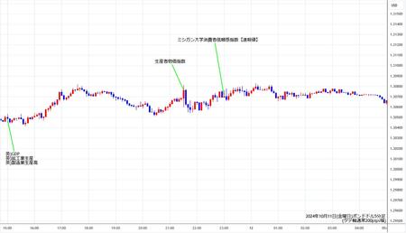 gbpusd5min241011.jpg