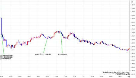 gbpusd5min241016.jpg