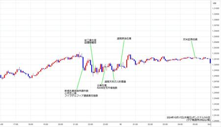 gbpusd5min241017.jpg