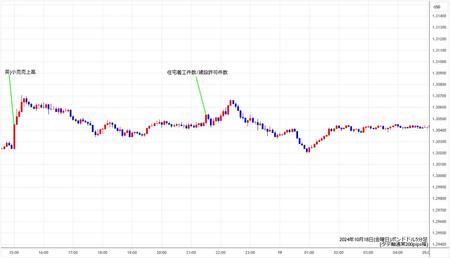 gbpusd5min241018.jpg