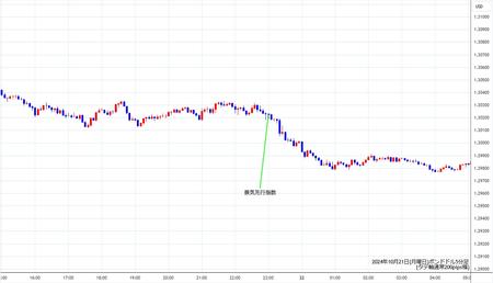 gbpusd5min241021.jpg