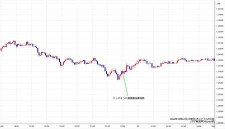 gbpusd5min241022.jpg