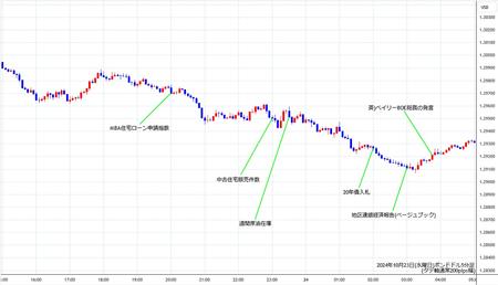 gbpusd5min241023.jpg