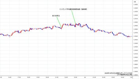 gbpusd5min241025.jpg