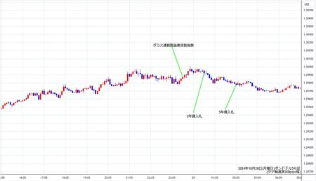 gbpusd5min241028.jpg