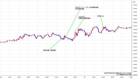 gbpusd5min241029.jpg