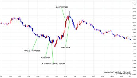 gbpusd5min241030.jpg