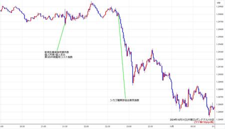 gbpusd1min241031.jpg