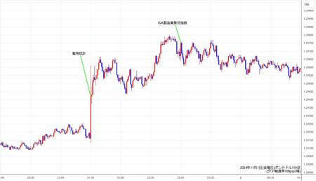 gbpusd1min241101.jpg