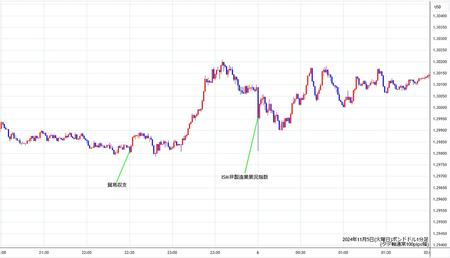 gbpusd1min241105.jpg