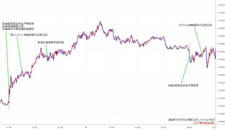 gbpusd1min241107.jpg