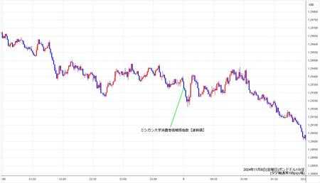 gbpusd1min241108.jpg