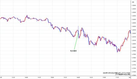 gbpusd1min241112.jpg