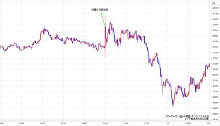 gbpusd1min241113.jpg