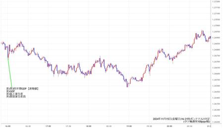 gbpusd1min241115-2.jpg