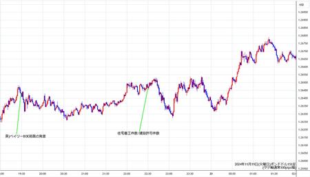 gbpusd1min241119.jpg