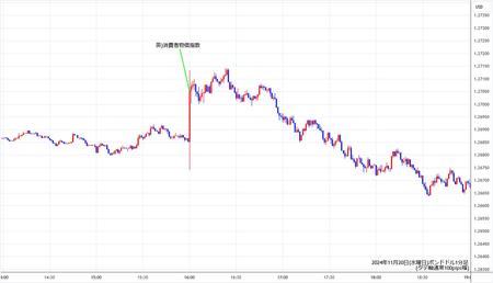 gbpusd1min241120.jpg