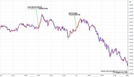 gbpusd1min241121.jpg