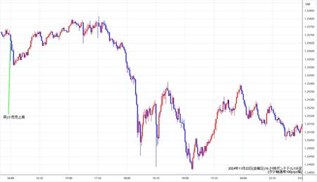 gbpusd1min241122-2.jpg