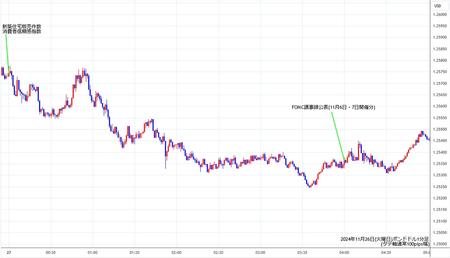 gbpusd1min241126.jpg