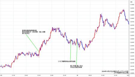 gbpusd1min241127.jpg