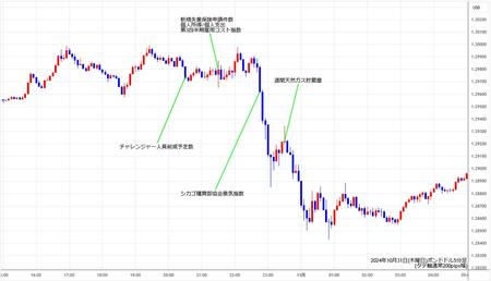 gbpusd5min241031.jpg