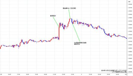 gbpusd5min241101.jpg