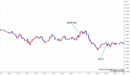 gbpusd5min241104.jpg