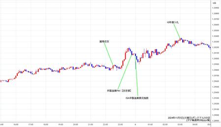 gbpusd5min241105.jpg