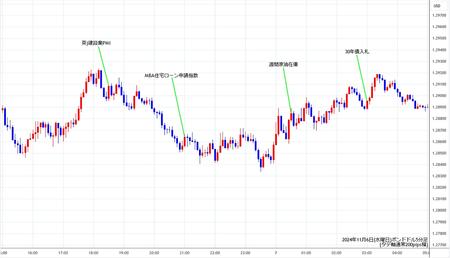 gbpusd5min241106.jpg