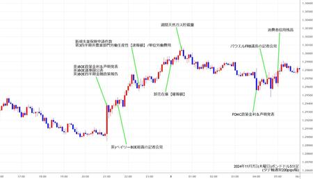 gbpusd5min241107.jpg