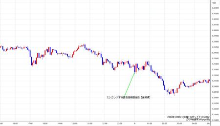 gbpusd5min241108.jpg