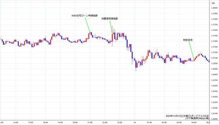 gbpusd5min241113.jpg