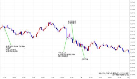 gbpusd5min241115.jpg