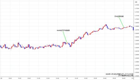 gbpusd5min241118.jpg