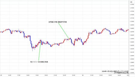 gbpusd5min241119.jpg