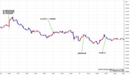 gbpusd5min241120.jpg