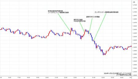 gbpusd5min241121.jpg