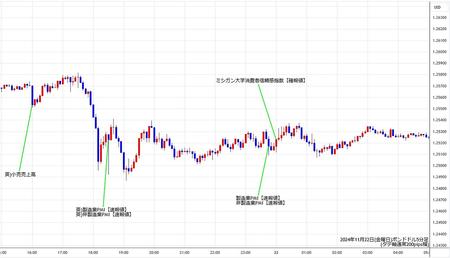 gbpusd5min241122.jpg