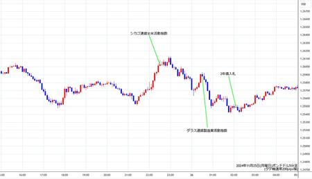 gbpusd5min241125.jpg