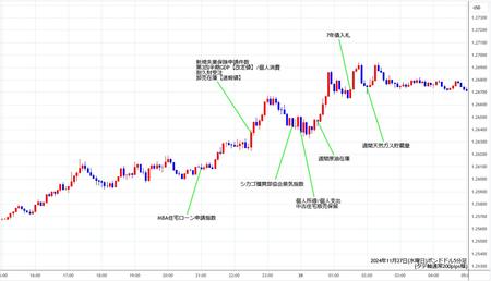 gbpusd5min241127.jpg