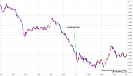 gbpusd1min241202.jpg