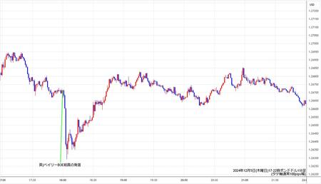 gbpusd1min241204-2.jpg