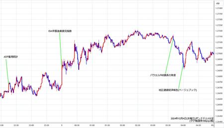 gbpusd1min241204.jpg