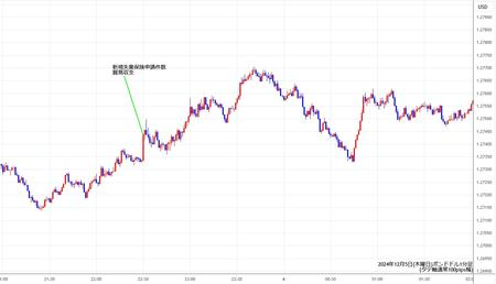 gbpusd1min241205.jpg