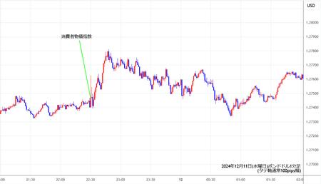 gbpusd1min241211.jpg